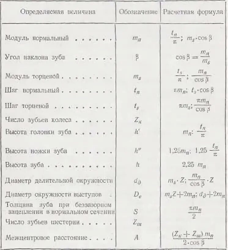 Как узнать модуль шестерни. Как узнать модуль шестерни
