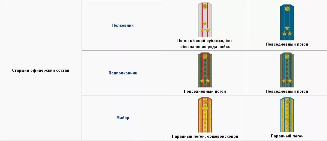 Расстояние звезд на погоне полиция. Разметка погон старшего сержанта МВД. Погоны МВД схема. Погоны старшего офицерского состава Российской армии.