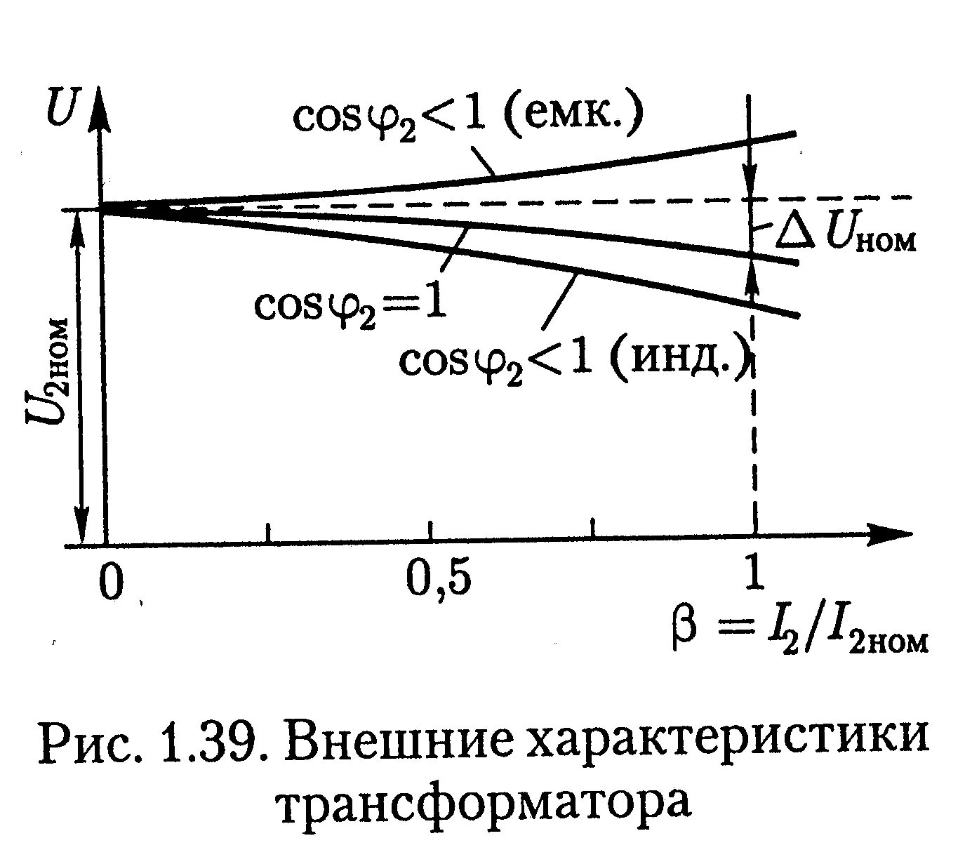 Активно индуктивная нагрузка трансформатора. Активно индуктивная нагрузка трансформатора