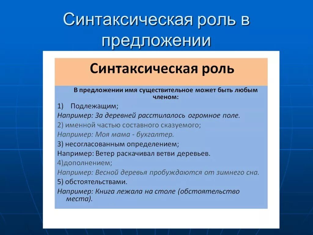 Сам роль в предложении