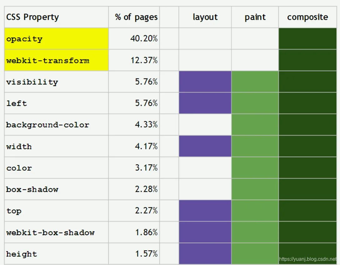 Visibilityconditionvalue читать статью visibilityconditionvalue. CSS property. CSS скорость анимации. Классы CSS самые популярные. Сетка прозрачности CSS.