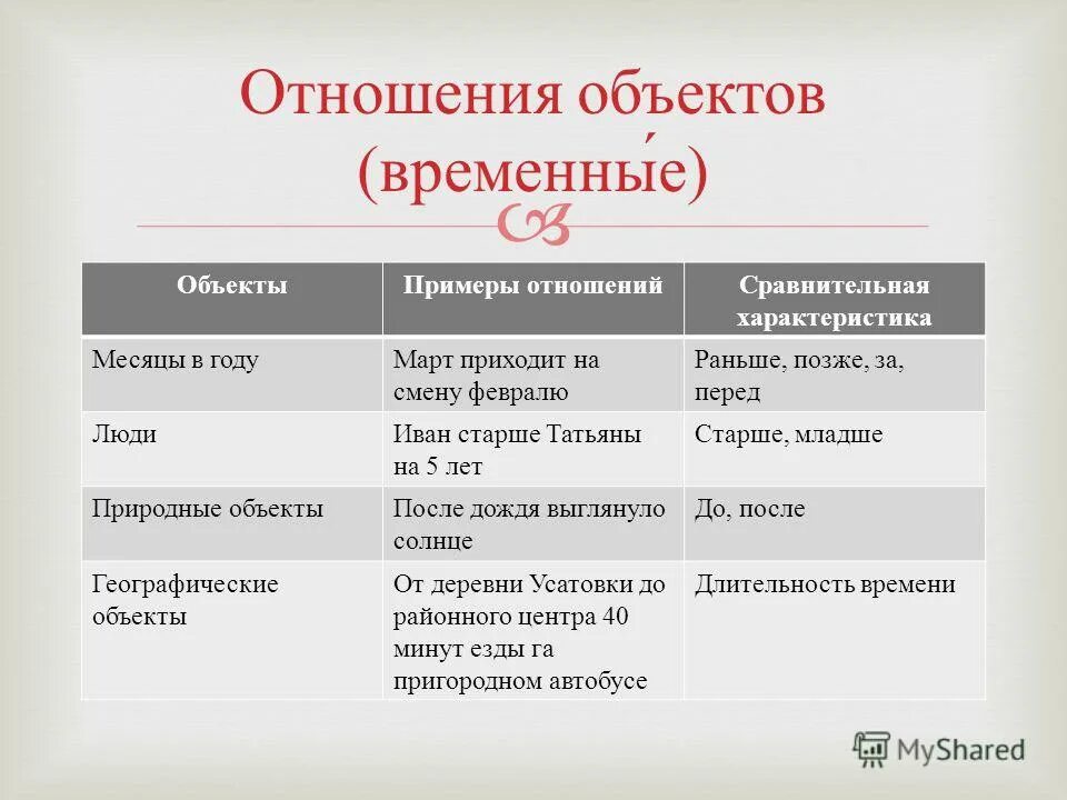 Пространственно временные рамки. Пространственно временные рамки