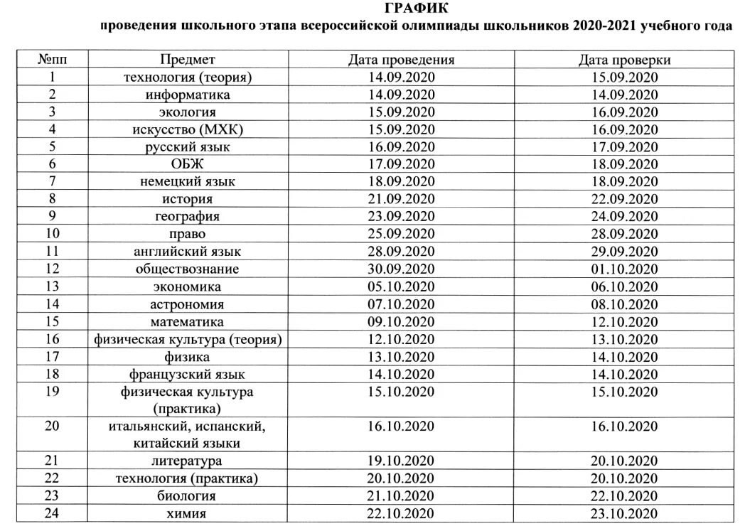 Школьный этап Всероссийской олимпиады школьников 2020-2021. Расписание школьного этапа Всероссийской олимпиады школьников 2020/2021. Региональный этап олимпиады эйлера 2024