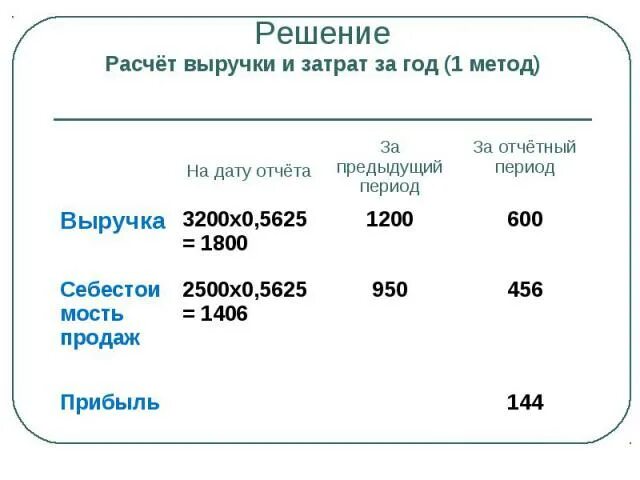 Как рассчитать гсп. Доходы для гсп. гсп какие доходы считают. как посчитать доход семьи для гсп. отчетный период для пособия с 8 до 17.