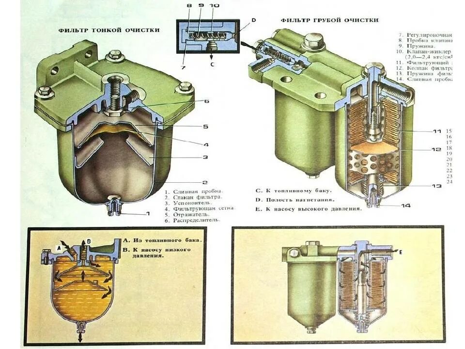 Фильтр очистки топлива урал. Клапан фильтров тонкой очистки КАМАЗ 740. Фильтр топливный тонкой очистки КАМАЗ 740. Фильтр грубой очистки КАМАЗ 740. КАМАЗ 740 система тонкой очистки топлива.