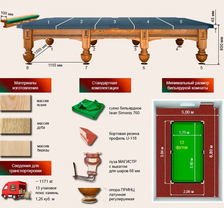Бильярдный стол 12 футов Размеры. Плита для бильярда 12 футов вес. Вес 1 плиты бильярдного стола 12 футов. Бильярдный стол ”Адмирал”.
