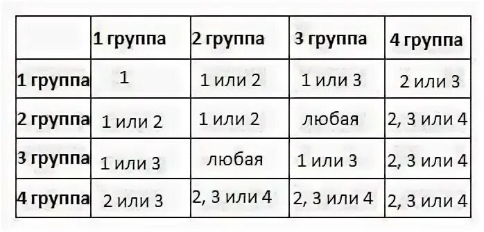 Какая группа должна была. Группа крови родителей и детей таблица и резус. Таблица совместимости групп крови и резус фактора родителей и детей. Резус-фактор у ребёнка от родителей таблица. Резус фактор крови ребенка по родителям таблица.