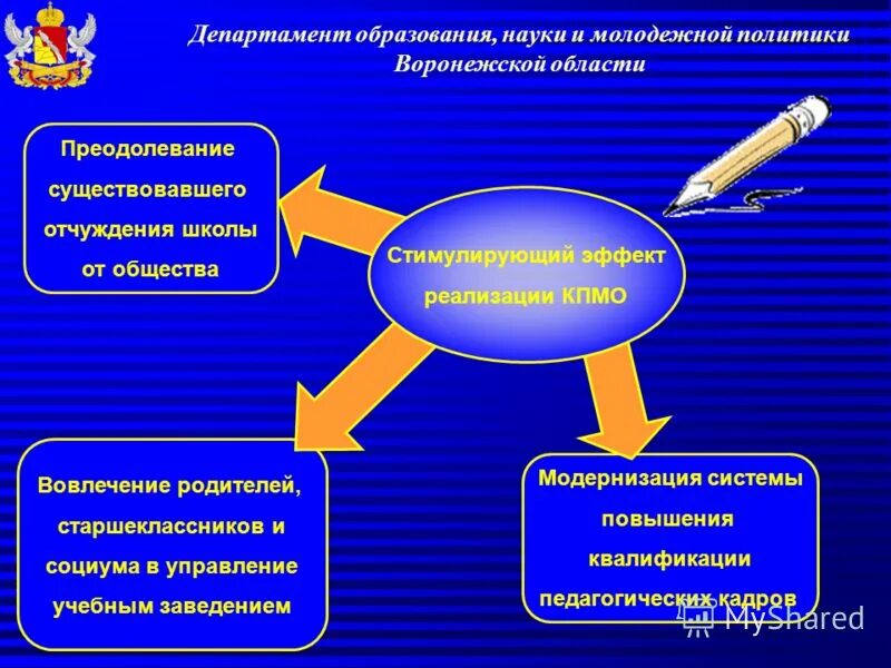 Изменения департаменте образования