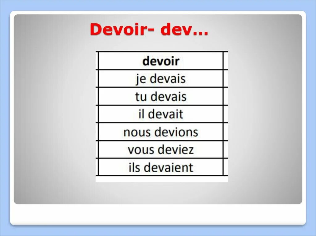 Глагол devoir во французском языке. Французский глагол devoir. Глагол vouloir во французском. Boire спряжение французский. Devoir present упражнения.
