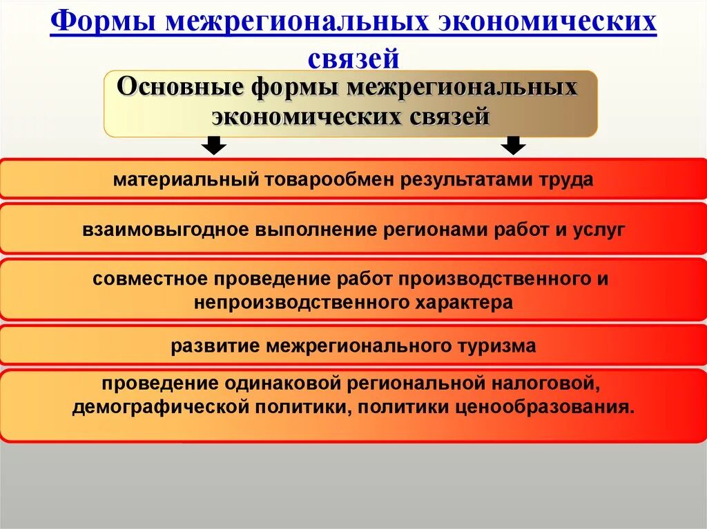 Межрегиональные услуги. Формы экономических связей. Формы межрегиональных экономических связей. Межрегиональные экономические связи регионального хозяйства. Формы экономических взаимосвязей.