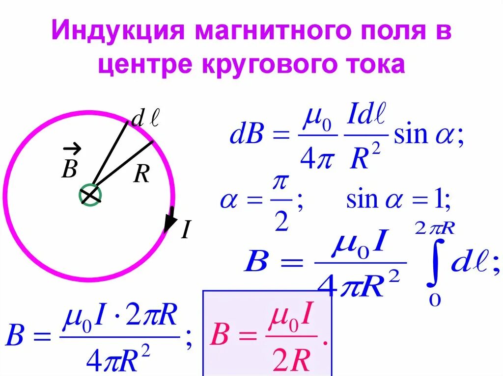 Магнитная индукция в центре кругового тока