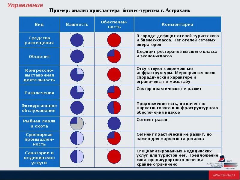 Примеры исследований. Анализ пример из жизни. Анализ пример. Метод анализа пример. Пример анализа игры