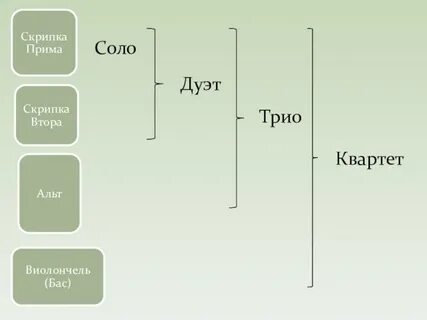 Квартет сколько человек