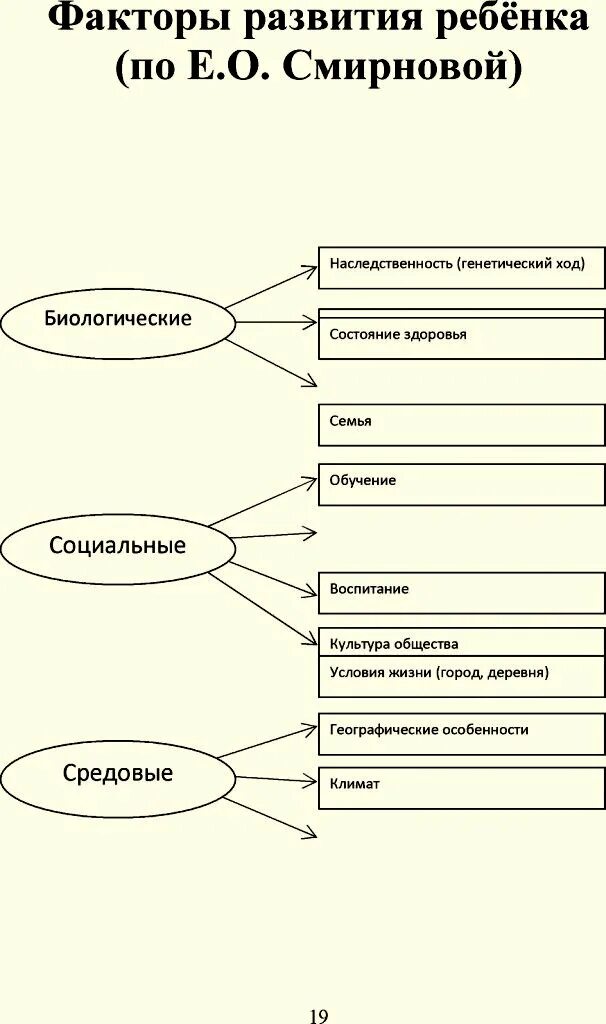 Факторы нормального развития. Социальные факторы развития ребенка. Социальные факторы развития ребенка включают в себя. 4. Социальные факторы развития ребенка. Социальные факторы развития ребенка схема.