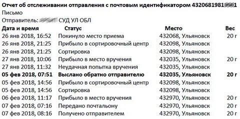Индексы ульяновска по адресам
