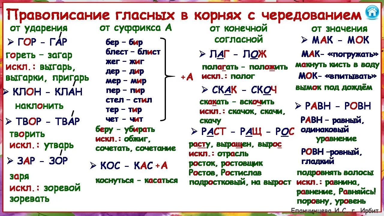 Чередующиеся гласные в корне карточки. Правописание гласных в корнях с чередованием таблица. Таблица безударных чередующихся гласных в корне. Чередование гласных в корне слова таблица.