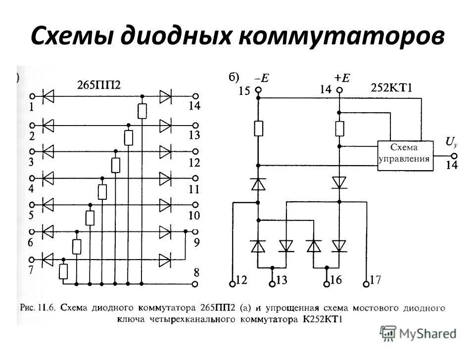 Коммутатор логическая схема. Логический коммутатор. Топология с коммутатором физическая логическая. Коммутатор логическая схема. Коммутатор логическая схема.