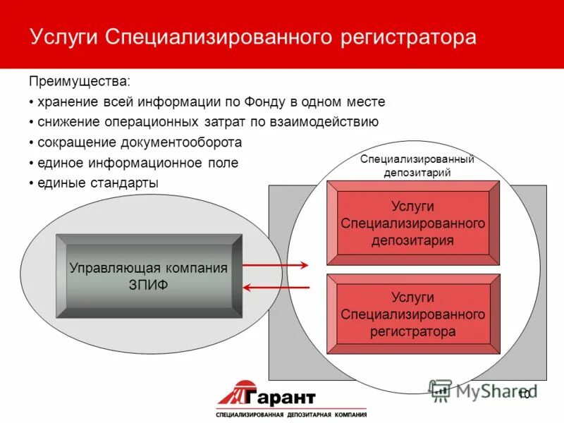 Депозитарий фондов