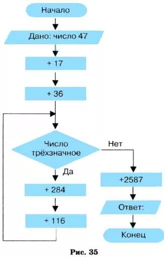 Преобразование по заданным правилам