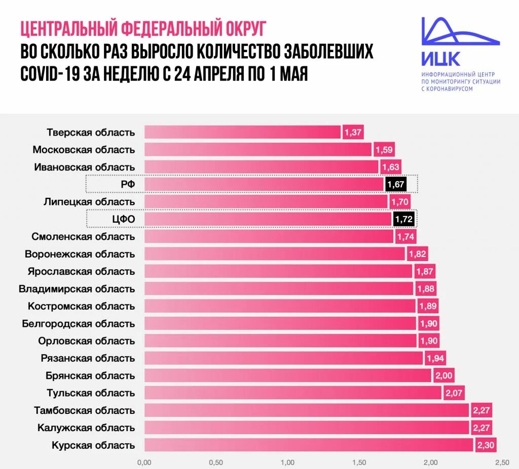 Области сколько заболела человек. Число заболевших коронавирусом. Число з. Сколько заболевших. Число заболевших в апреле.