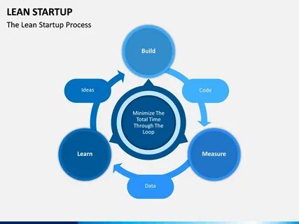 Lean startup