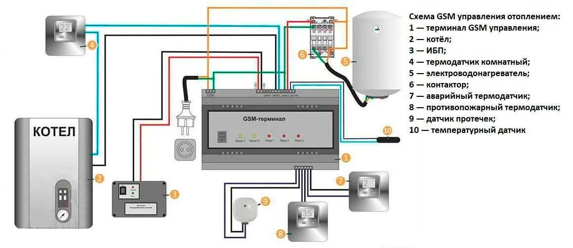 Gsm модуль для отопления. Контроллер котла отопления схема подключения. Блок управления котлом отопления схема подключения. Автоматика для котла отопления схема электрическая. Схема управления котлом отопления.