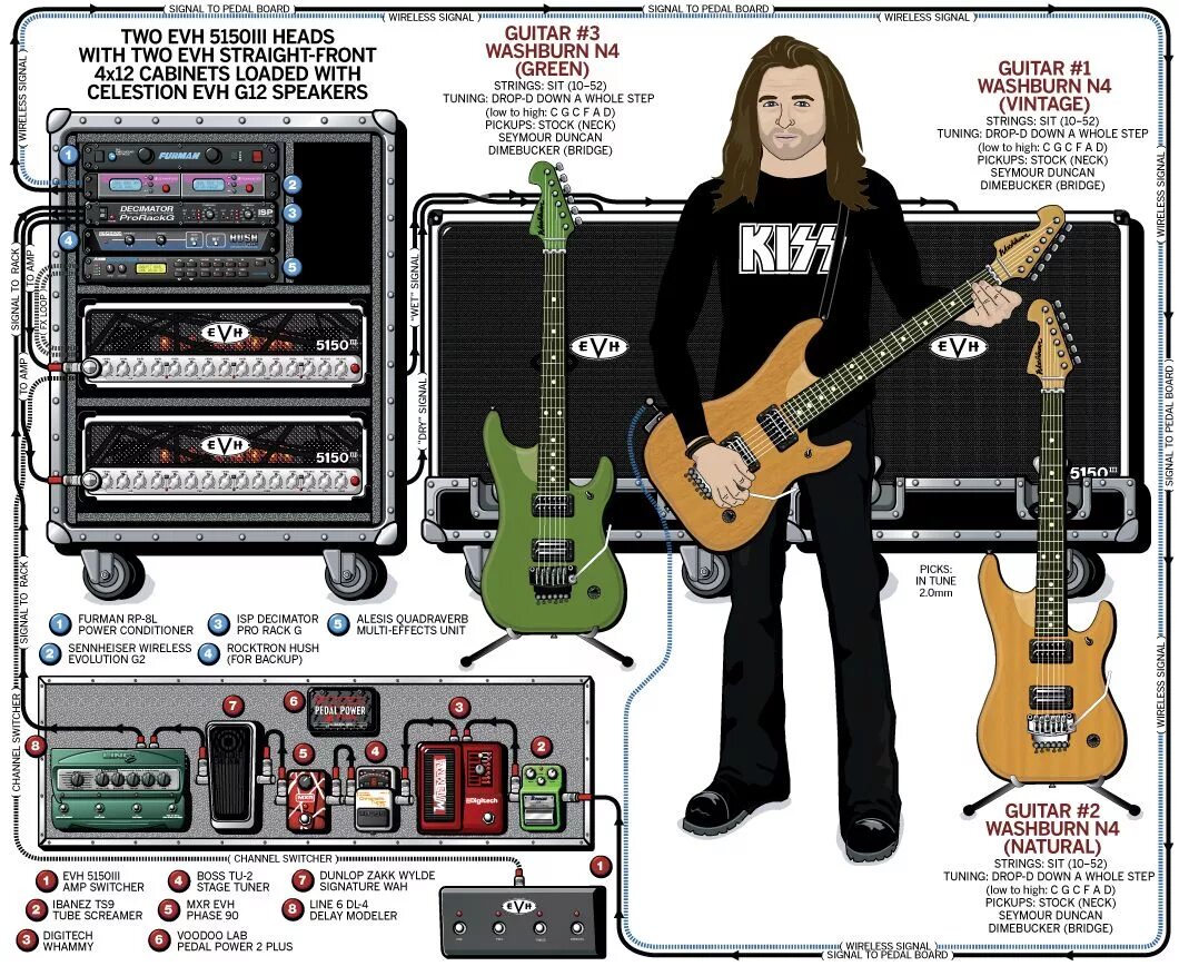 Turn on tune in drop. Drop a tuning. гитаргик pedalboards. drop гитары педаль. гитар риг аккорды на электрогитаре.