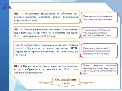 Составление индивидуальных программ обучения