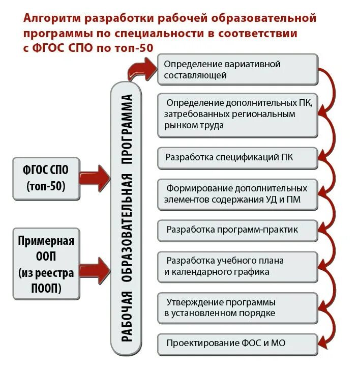 Организации участвующие в обучении