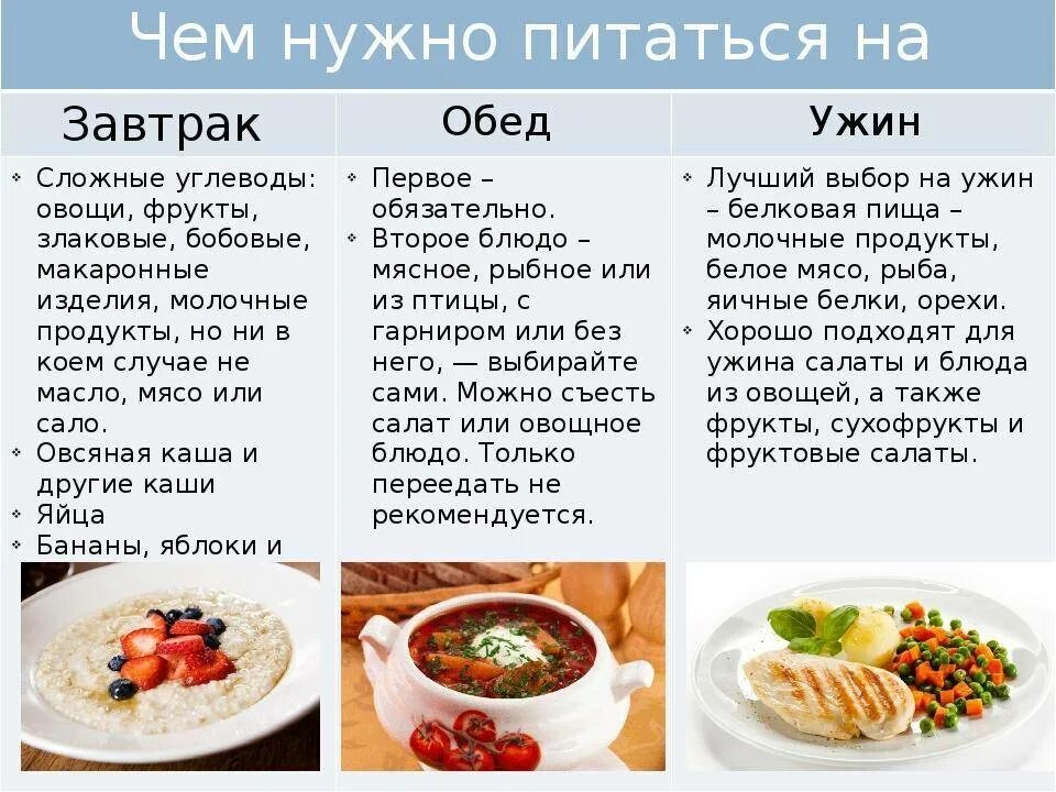 Завтрак обед ужин на неделю. Углеводы на завтрак. Завтрак при похудении варианты меню. Что кушать на завтрак при правильном питании. Правильное питание основы для новичков рацион меню.