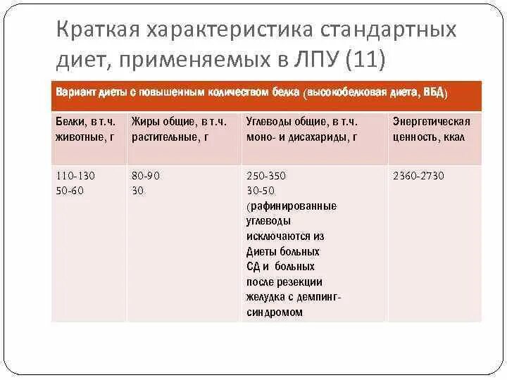 Основная стандартная диета. Виды стандартных диет ЛПУ. Характеристика стандартных диет. Столы в ЛПУ питание. Стандартные диеты в ЛПУ.