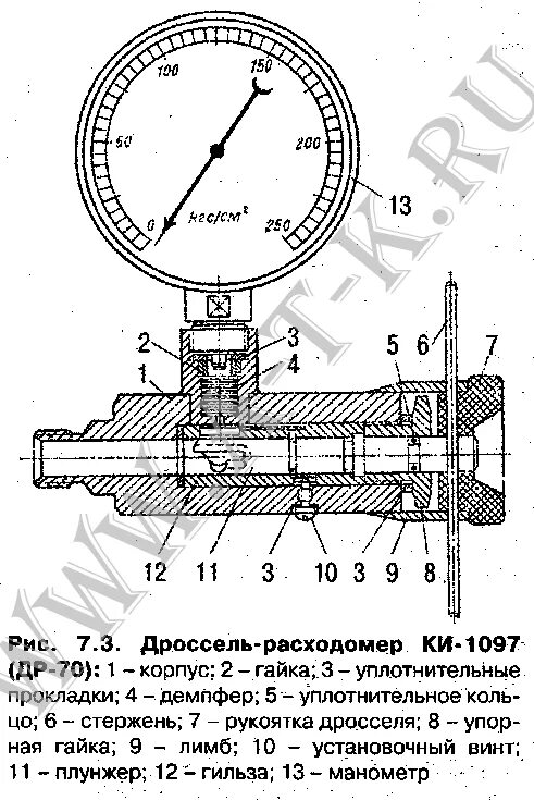 дроссель расходомер для гидравлики ки 5473. дроссель-расходомер ки-1097-1. гт 600 гидротестер. ки 5473 дроссель расходомер. дроссель расходомер.
