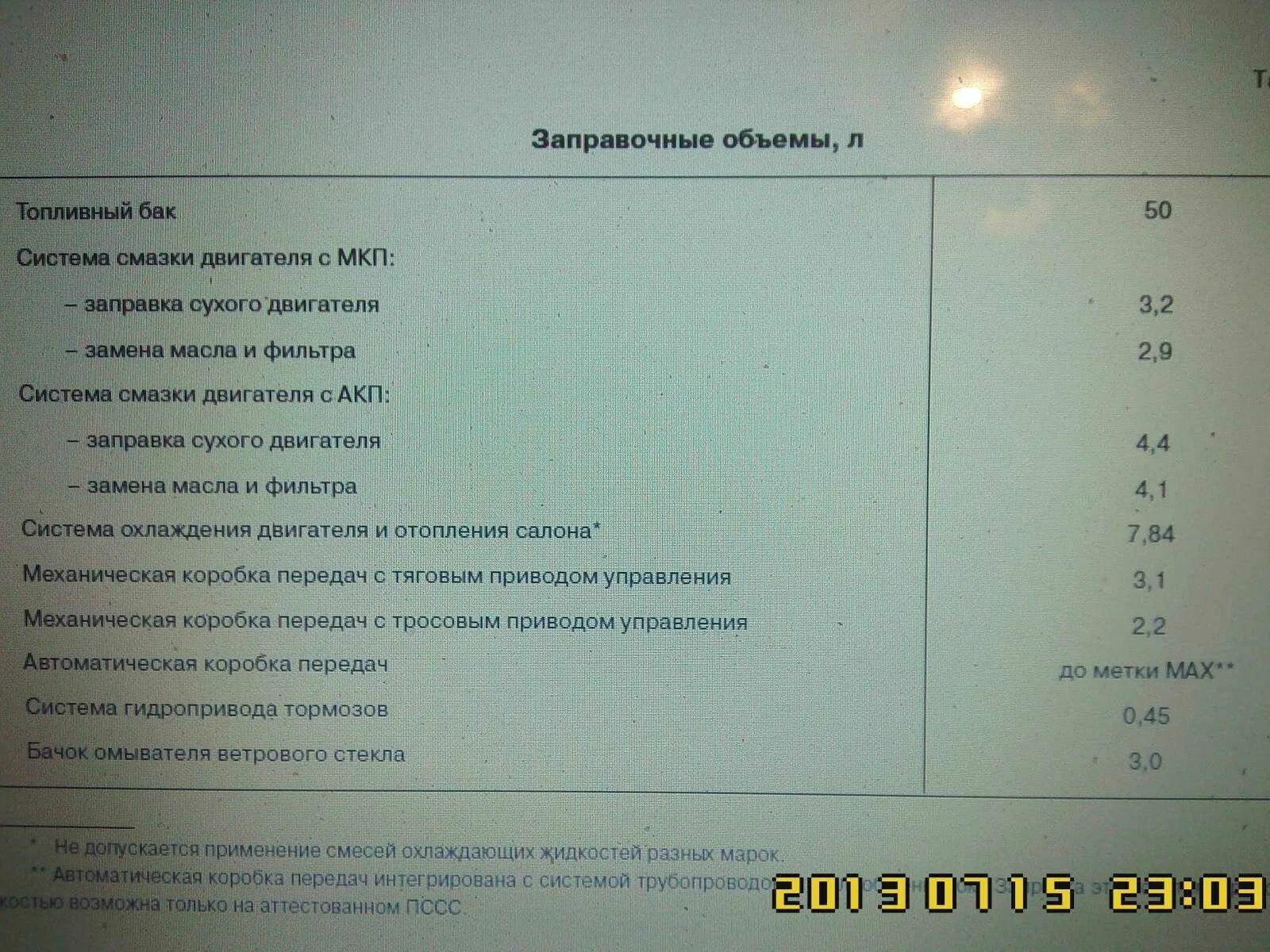 Сколько масла в коробке приоры 16. Заправочные емкости Приора 16 клапанов. Заправочные емкости Приора 16 клапанов 1.6. Заправочные ёмкости Приора 16. Объем масла в КПП Приора 1.6.