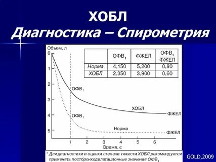 Спирометрия