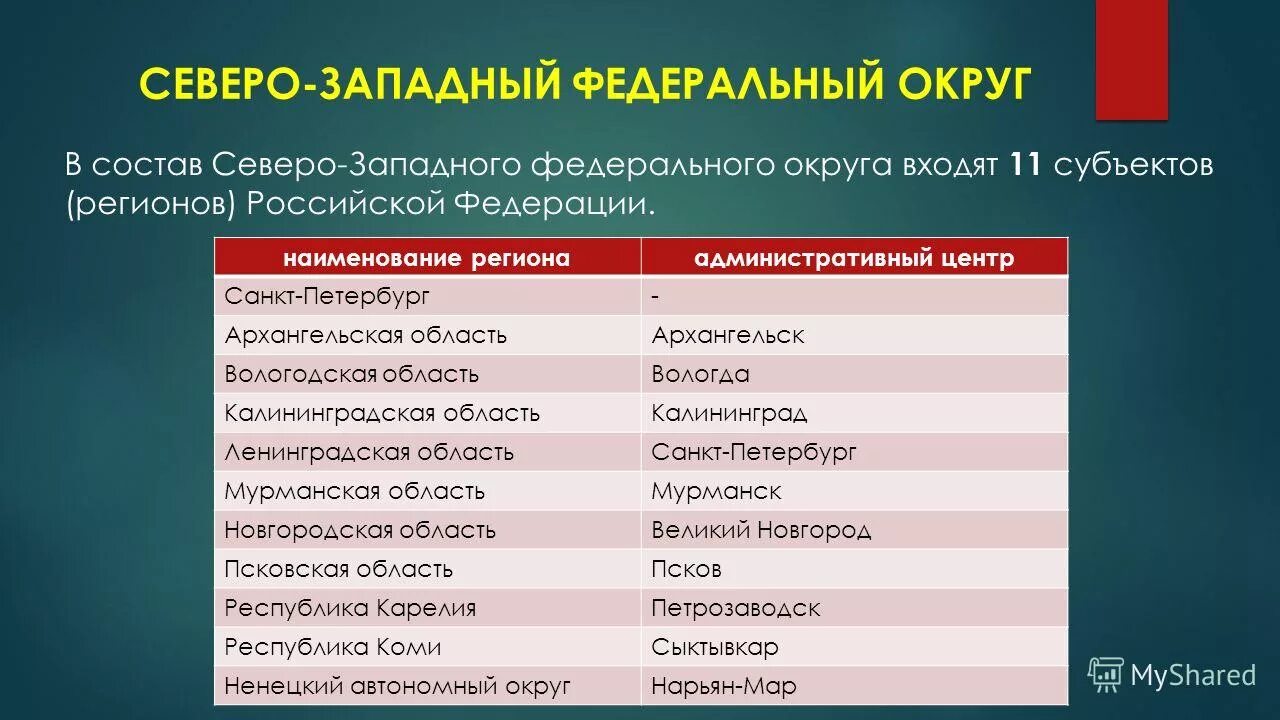Состав сибирского федерального округа. Северный экономический район и северо западный экономический район. Субъекты рф входящие в северо-западный федеральный округ. Регионы входящие в состав северо западного. Субъекты рф входящие в северо-западный федеральный округ.