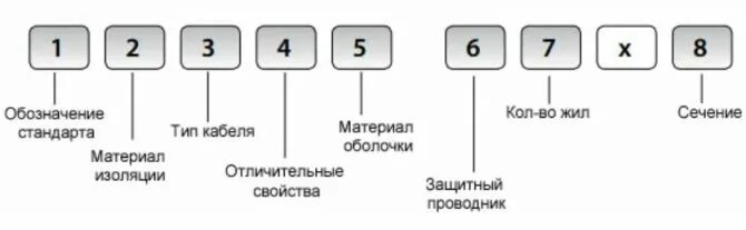 Как обозначается силен