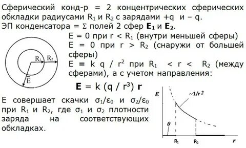 Потенциалы концентрических сфер