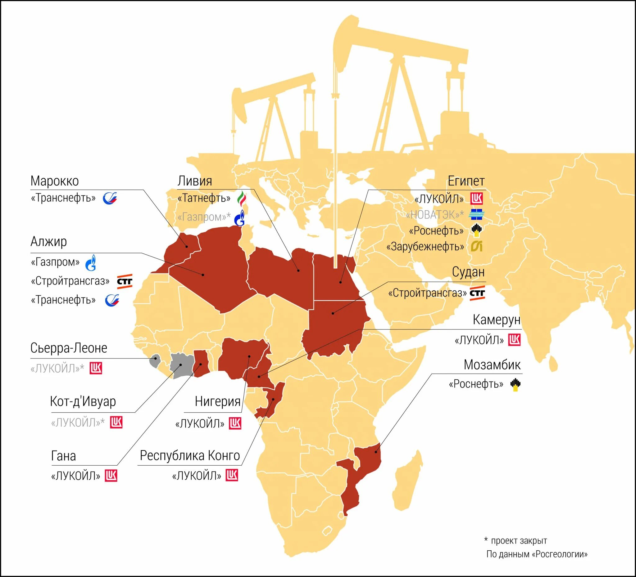 Нефть в каких странах африки