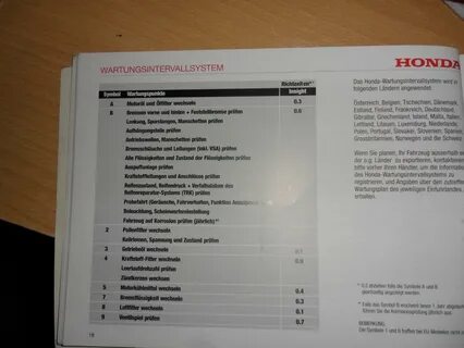 Ошибки экскаватора хундай