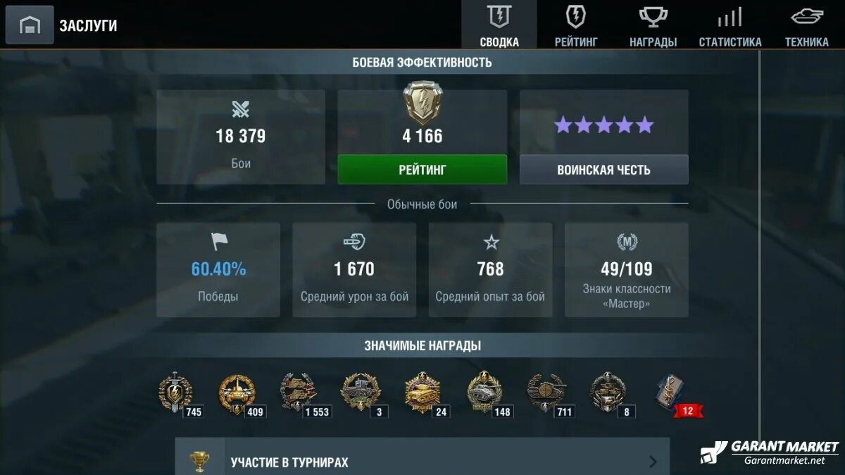 Процент побед в танках блиц статиста. Игроки вот блиц статисты. Blitz статистика игроков. Статистика игроков блиц. Статистика игрока в world of tanks blitz.