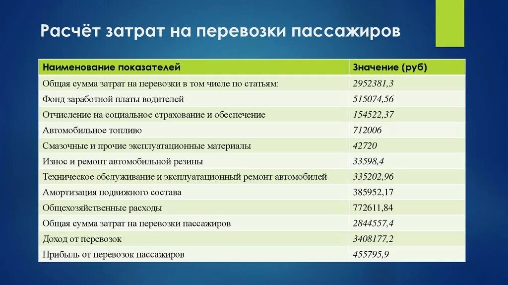 Технические характеристики. Калькуляция на перевозку пассажиров. Пример калькуляции себестоимости перевозок. Калькуляция на перевозку. Информация о технических характеристиках