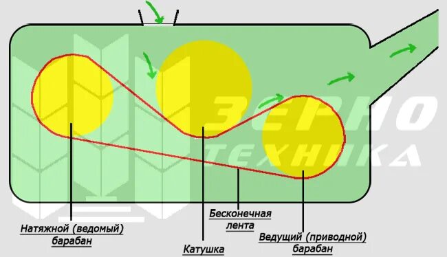 Лента триммера зернометателя. Чертежи триммера зернометателя ПЗС 100. Схема пзс100. Как заменить ленту на зернометателе. Впереди развертывалась бесконечной лентой величественная