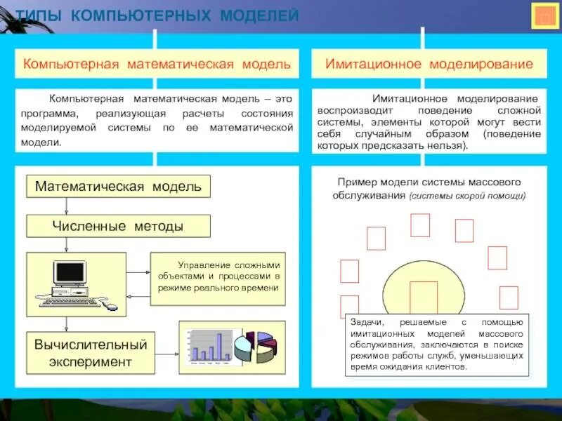 Цель моделирования в информатике. Программы для имитационного моделирования. компьютерная имитационная модель системы.. компьютерные математические модели. имитационные математические модели.
