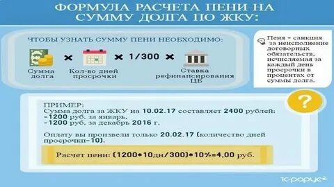 Калькулятор неустойки жк