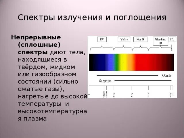 Спектры испускания и спектры поглощения схема. Спектры излучения и поглощения. Спектр испускания и поглощения. Сплошные спектры излучения.