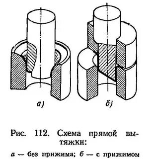 Полые детали