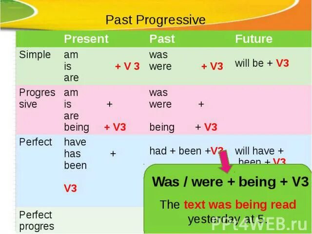 Simple and progressive tenses. Паст прогрессив. past progressive в английском языке. паст прогрессив в английском языке. глаголы в паст прогрессив.