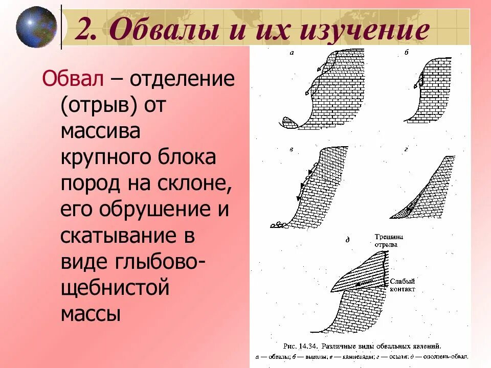 Классификация обвалов. Обвал схема. Различные виды обвальных явлений. Классификация обвалов схема. Образование обвалов