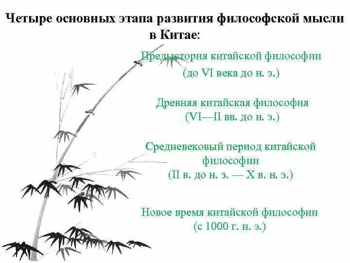 Стадия развития китая. Периоды развития китайской философии. основные этапы развития китайской философии. этапы развития философии древнего китая. основные этапы развития философской мысли в древнем китае.
