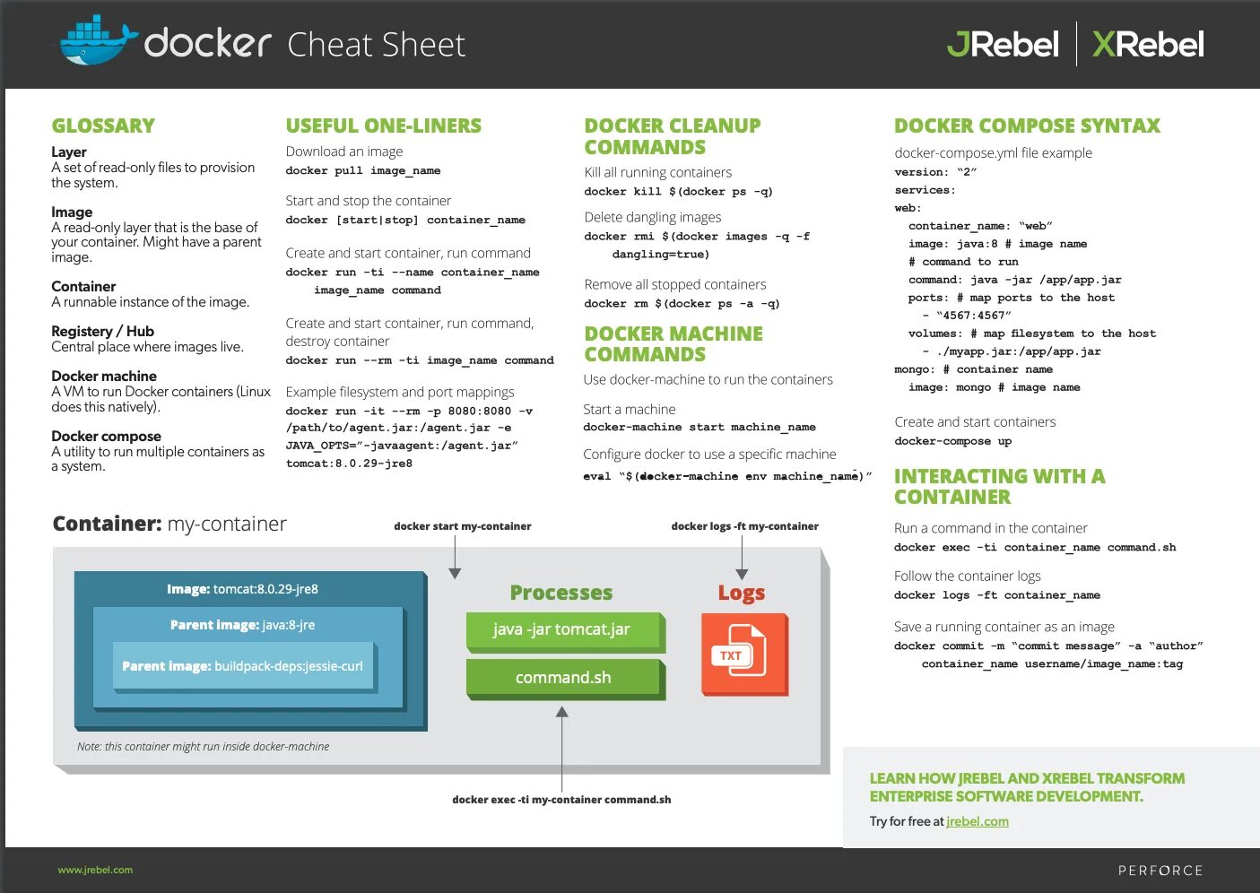 Docker Cheat Sheet. Docker шпаргалка. Шпаргалка по Dockerfile. Docker Commands.